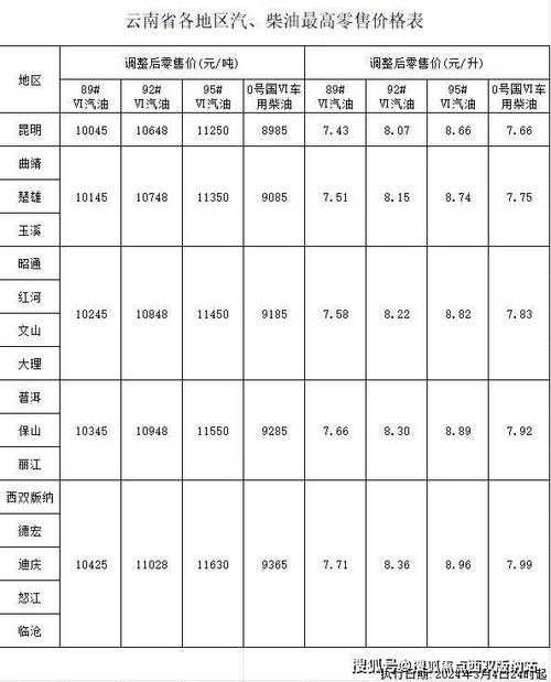 云南汽柴油的许可证收费标准 云南汽柴油的许可证收费标准是多少-第2张图片-(义乌市荷淮网络科技工作室)