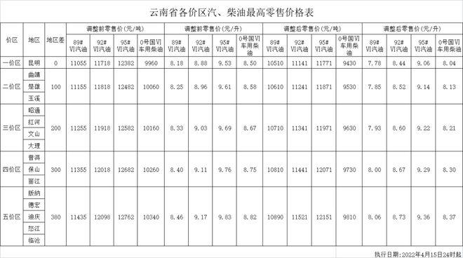 云南汽柴油的许可证收费标准 云南汽柴油的许可证收费标准是多少-第3张图片-(义乌市荷淮网络科技工作室)