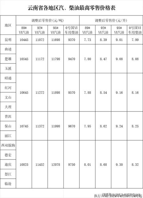 云南汽柴油的许可证收费标准 云南汽柴油的许可证收费标准是多少-第1张图片-(义乌市荷淮网络科技工作室)