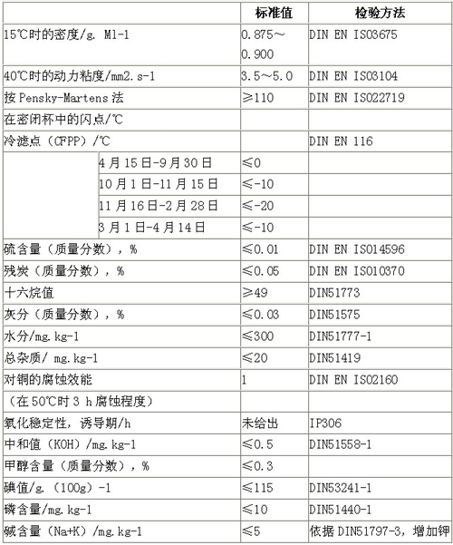 山东汽柴油的许可证收费标准 山东汽柴油的许可证收费标准是多少-第3张图片-(义乌市荷淮网络科技工作室)