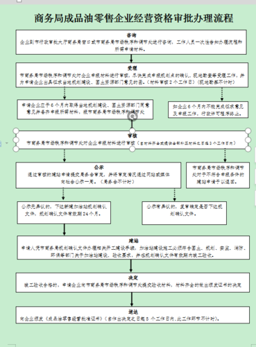 唐山成品油经营许可证 唐山成品油经营许可证办理流程-第1张图片-(义乌市荷淮网络科技工作室)