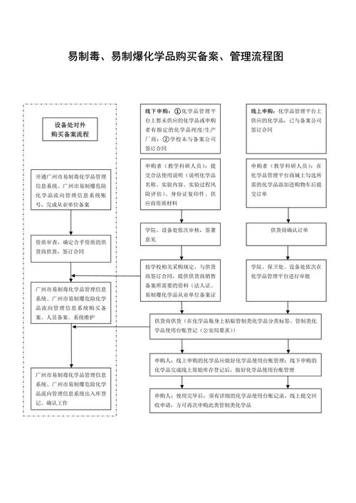 上海易制爆经营许可证机构 上海易制爆备案流程-第1张图片-(义乌市荷淮网络科技工作室)