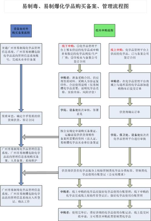 上海易制爆经营许可证机构 上海易制爆备案流程-第2张图片-(义乌市荷淮网络科技工作室)