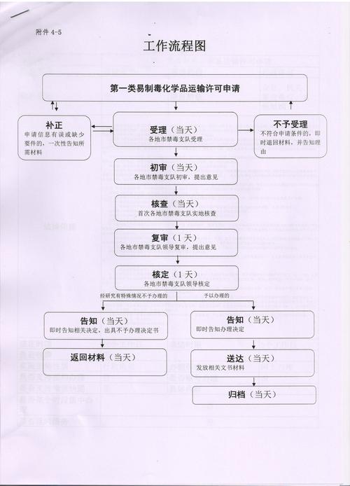 剧毒易制爆运输许可证办理流程 剧毒易制爆运输许可证办理流程图-第3张图片-(义乌市荷淮网络科技工作室)