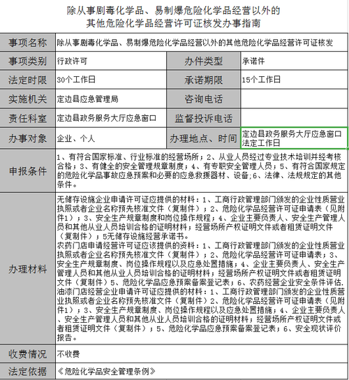 山东易制爆经营许可证收费标准 山东省易制爆-第3张图片-(义乌市荷淮网络科技工作室)