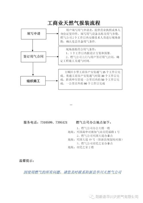 天然气公司经营许可证注销 天然气公司经营许可证注销流程-第2张图片-(义乌市荷淮网络科技工作室)