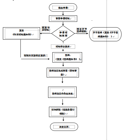 云南易制爆经营许可证怎么办 易制爆经营许可证怎么办理-第3张图片-(义乌市荷淮网络科技工作室)