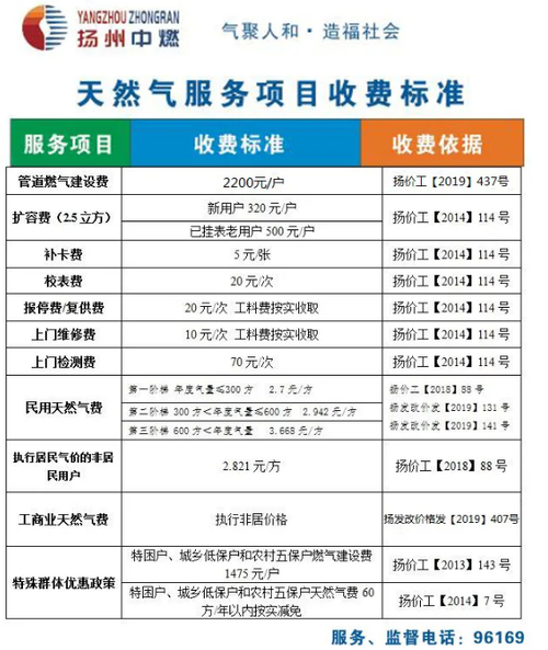 天然气经营许可证收费标准 天然气经营许可证收费标准是多少-第2张图片-(义乌市荷淮网络科技工作室)