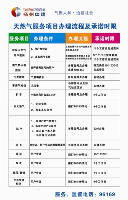 天然气经营许可证收费标准 天然气经营许可证收费标准是多少-第3张图片-(义乌市荷淮网络科技工作室)