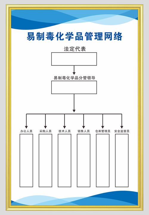 新浦区易制爆道路运输许可证办理 易制爆运输要办证吗-第1张图片-(义乌市荷淮网络科技工作室)