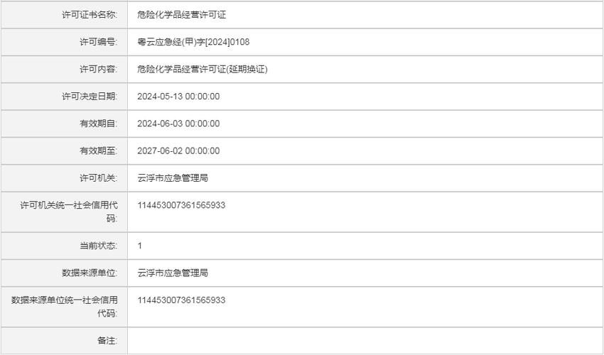 成品油经营许可证延期材料 成品油经营许可证延期材料有哪些-第1张图片-(义乌市荷淮网络科技工作室)