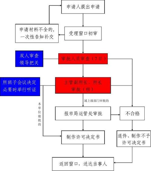 成品油道路运输经营许可证 成品油道路运输经营许可证办理流程-第3张图片-(义乌市荷淮网络科技工作室)