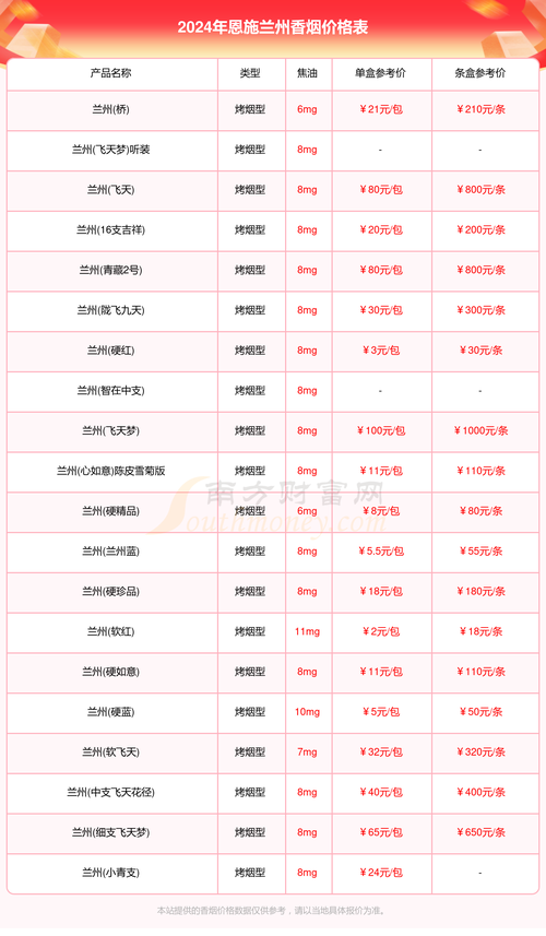 恩施危化品经营许可证价格-恩施危化品经营许可证价格查询-第1张图片-(义乌市荷淮网络科技工作室)