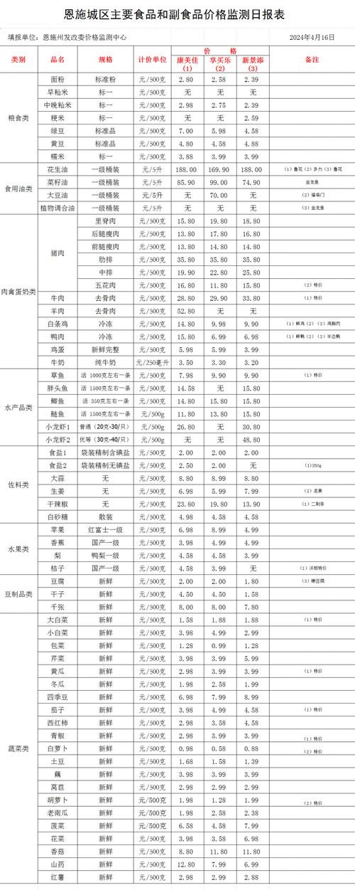 恩施危化品经营许可证价格-恩施危化品经营许可证价格查询-第2张图片-(义乌市荷淮网络科技工作室)