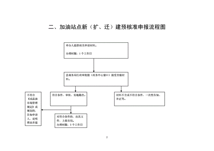 成品油批发经营许可证年审 成品油批发经营许可证年审流程-第2张图片-(义乌市荷淮网络科技工作室)