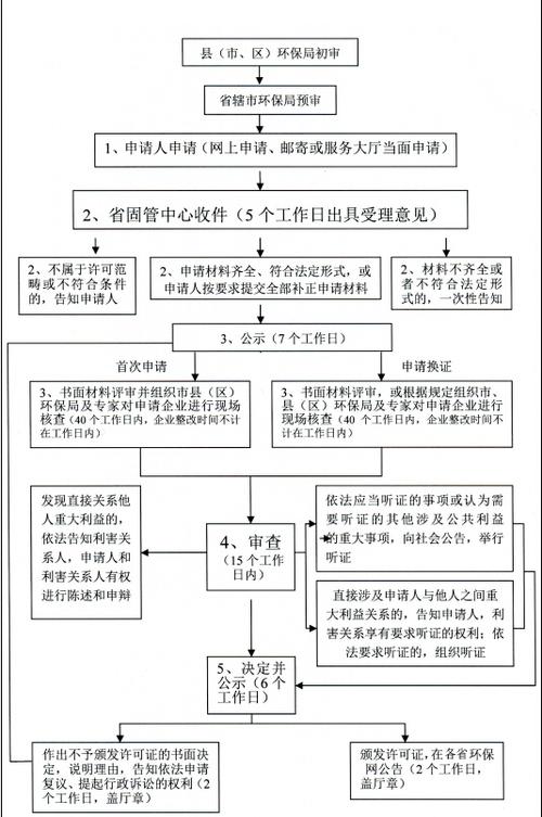 西湖危化品经营许可证办理 西湖危化品经营许可证办理流程-第3张图片-(义乌市荷淮网络科技工作室)