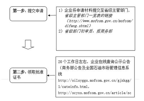 成品油仓储经营许可证的优势 成品油仓储许可证办理流程-第1张图片-(义乌市荷淮网络科技工作室)