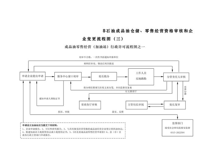 太原市成品油零售经营许可证 太原市成品油零售经营许可证办理流程-第3张图片-(义乌市荷淮网络科技工作室)