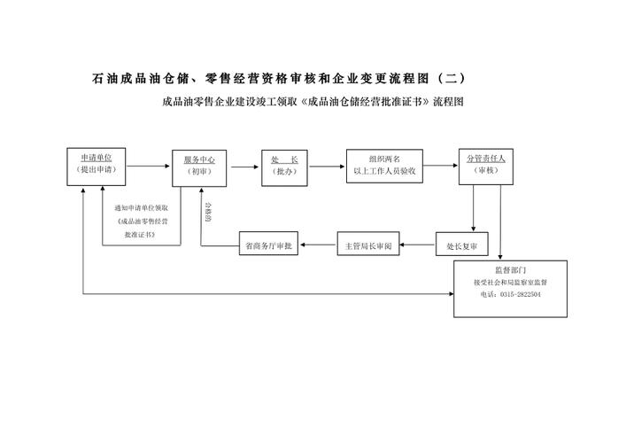 太原市成品油零售经营许可证 太原市成品油零售经营许可证办理流程-第1张图片-(义乌市荷淮网络科技工作室)