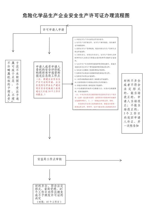 公司怎么办理危化品经营许可证 公司怎么办理危化品经营许可证流程-第2张图片-(义乌市荷淮网络科技工作室)