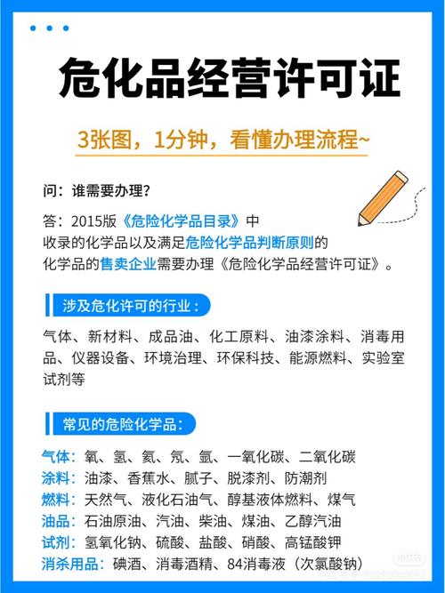 经营危化品许可证代理公司
 经营危化品许可证代理公司怎么办理-第2张图片-(义乌市荷淮网络科技工作室)