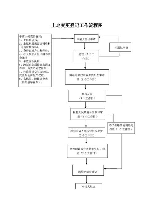 内蒙古危化品经营许可证手续变更
 内蒙古危化品经营许可证手续变更流程-第3张图片-(义乌市荷淮网络科技工作室)