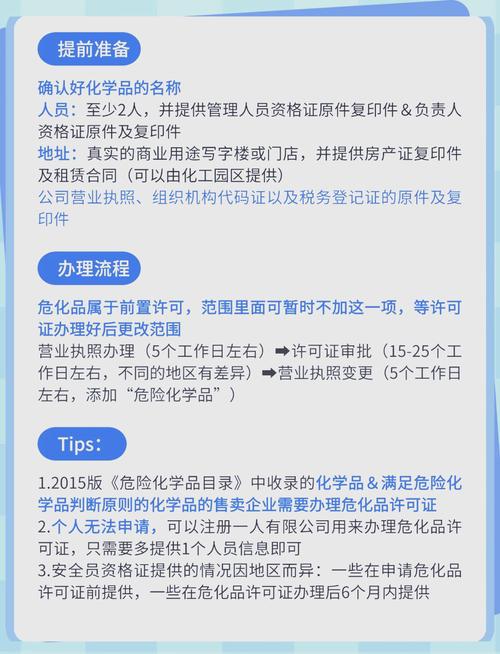 油漆危化品经营许可证申请
 油漆危化品经营许可证申请流程-第2张图片-(义乌市荷淮网络科技工作室)