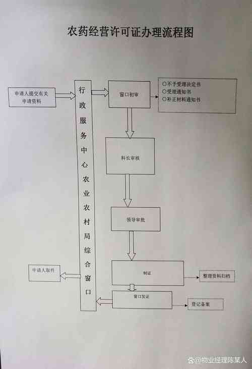 危化品经营许可证农药企业
 危化品经营许可证农药企业怎么办理-第1张图片-(义乌市荷淮网络科技工作室)