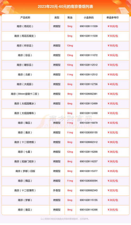 南京经营危化品许可证价格表
 南京经营危化品许可证价格表最新-第2张图片-(义乌市荷淮网络科技工作室)