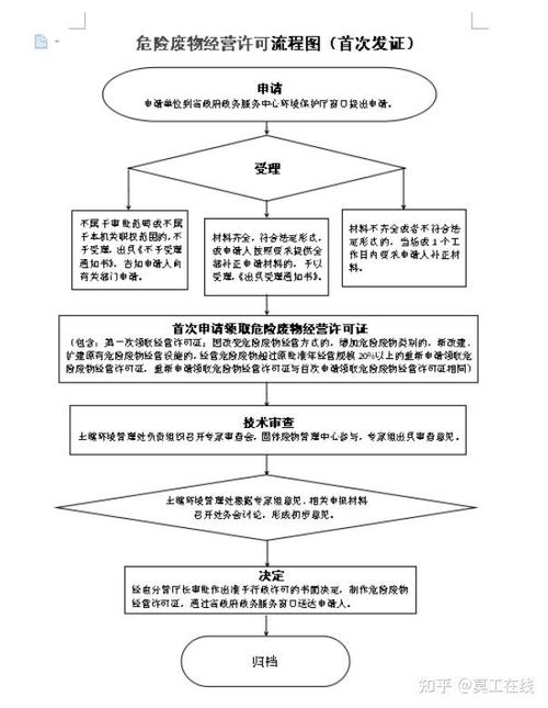 危化品废品经营许可证
 危化品废品经营许可证办理流程-第1张图片-(义乌市荷淮网络科技工作室)